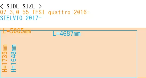 #Q7 3.0 55 TFSI quattro 2016- + STELVIO 2017-